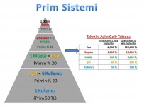 /album/prim-sistemi/prim-sistemi-yeni1-jpg/